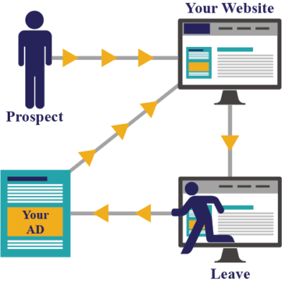 Remarketing Ads