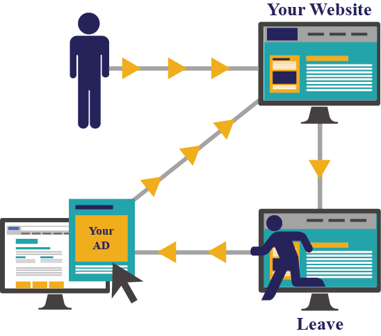 Remarketing your ad Remarketing Your PPC Ads