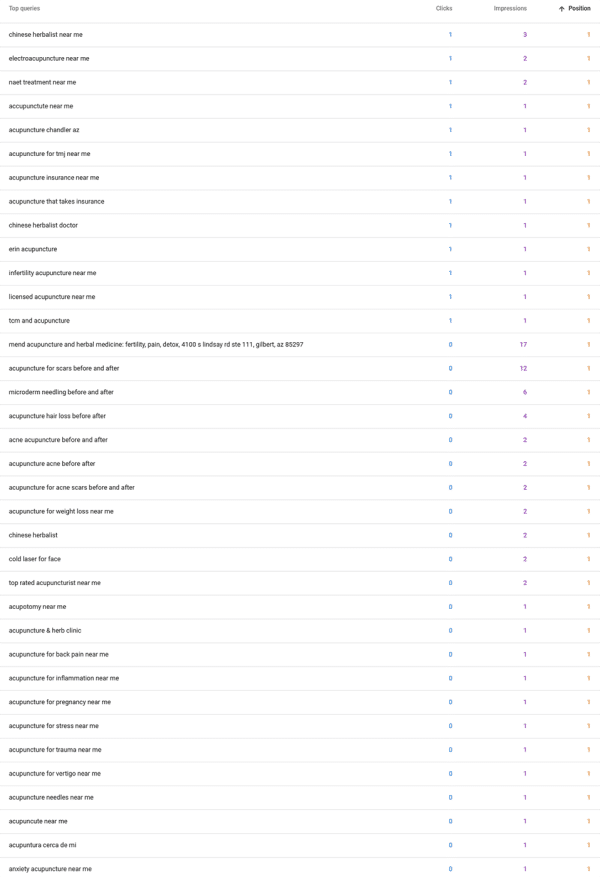 screenshot of Mend's google search console performance